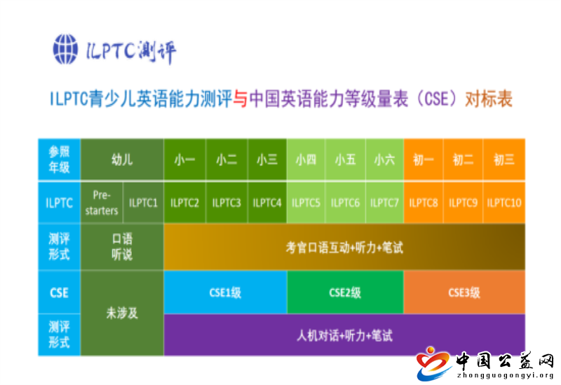 ILPTC,助力,量表,的,应用,研究,在,粤,落地,中国, . ILPTC助力量表的应用研究在粤落地